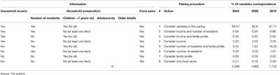 How to Estimate Food Prices and Diet Costs in Population-Based Studies?